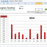 4 formas de alterar o título do gráfico